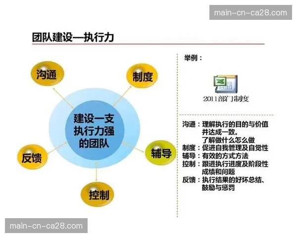 现阶段推行能源管理绩效考核 将节能成效与团队激励挂钩